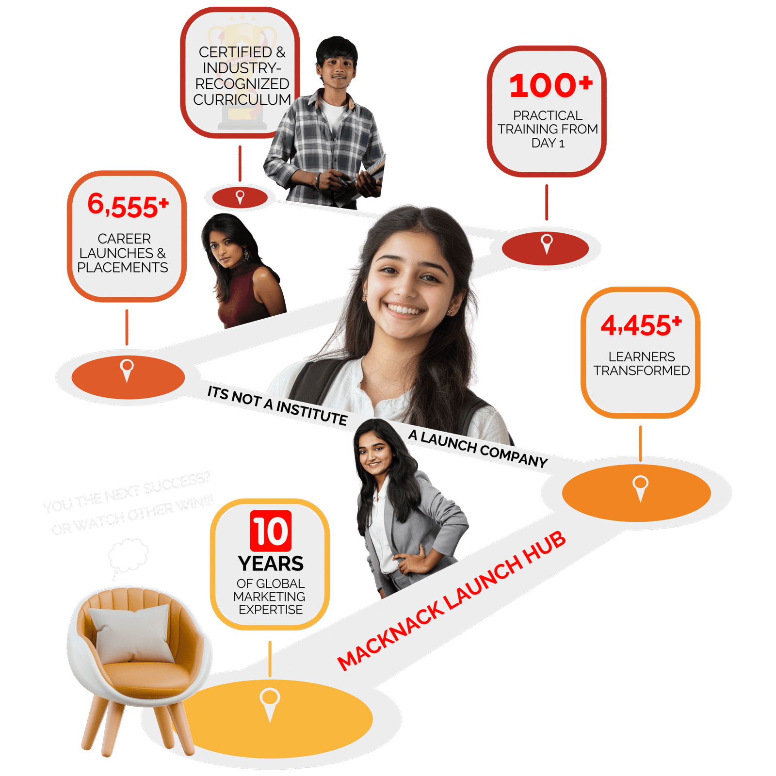 Practical Digital Marketing Training in Bangalore, India