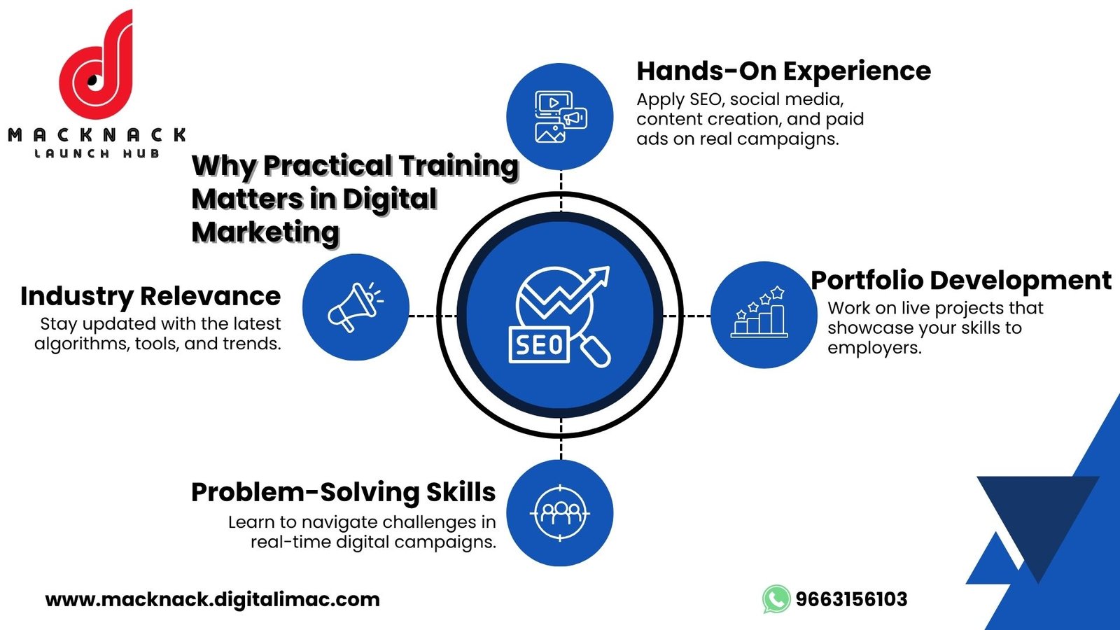 Best digital marketing institute Bangalore