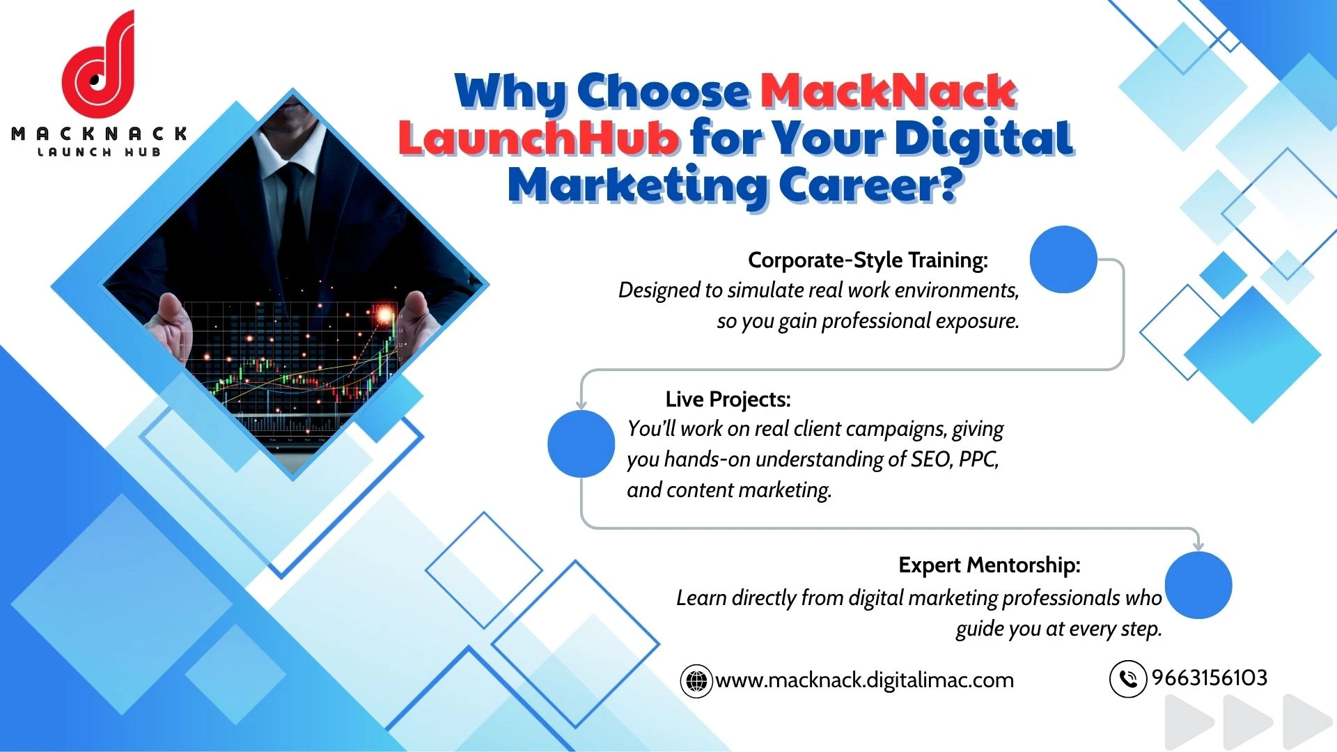 SEO training Bangalore