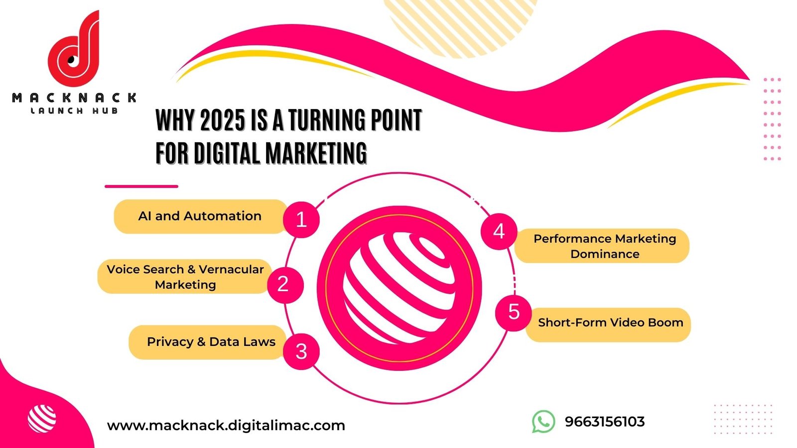 Digital Marketing Courses in Bangalore